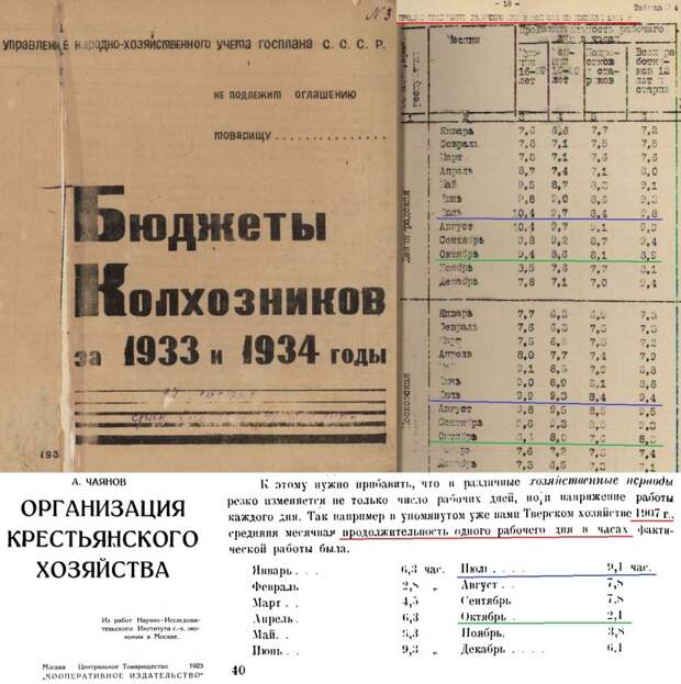 Сколько работали дореволюционные крестьяне, увольнение за отказ от ЛГБТ и ущерб от расизма