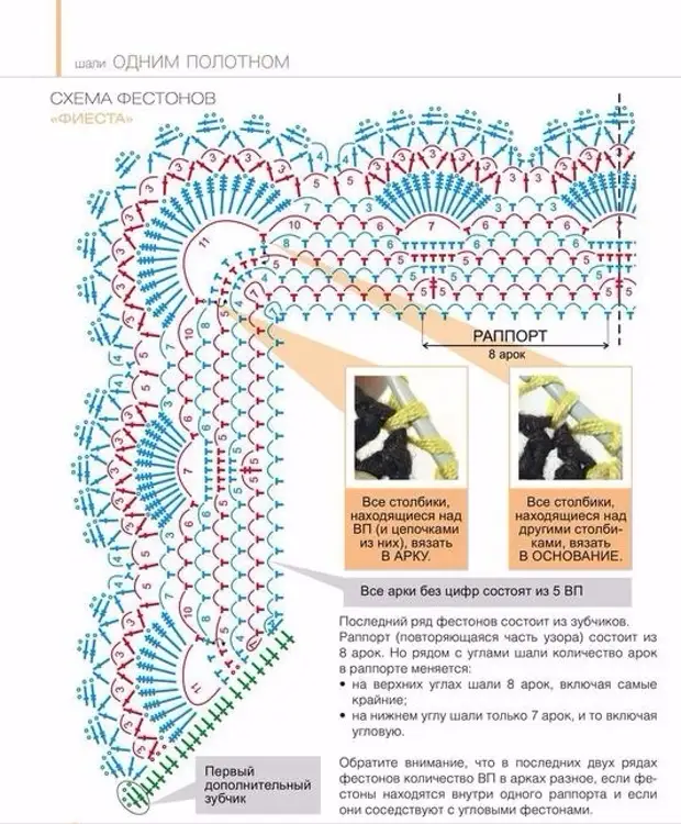Обвязка края шали крючком схемы и описание