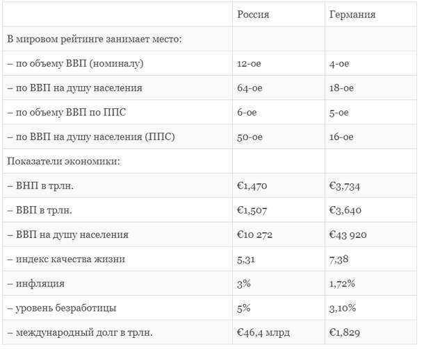 Таблица из открытых источников