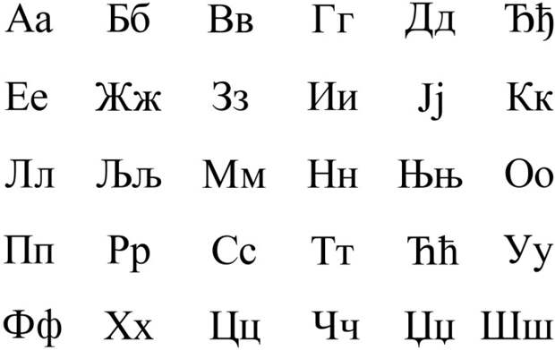 Сербский алфавит. /Фото: upload.wikimedia.org