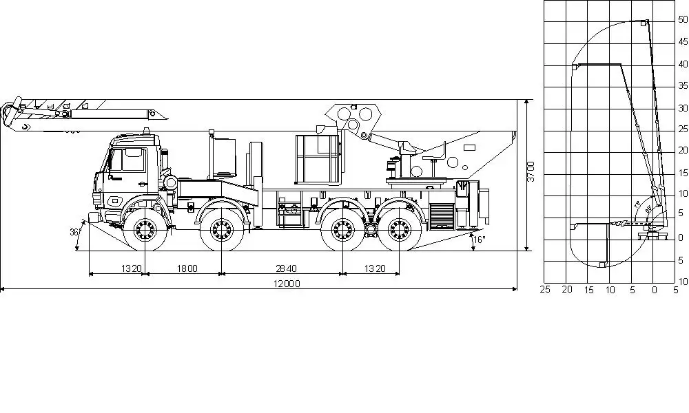 30 габариты. АКП-50 КАМАЗ-6540 размер. КАМАЗ 6540 чертеж. КАМАЗ 6540 габариты. Чертеж шасси КАМАЗ 6540.