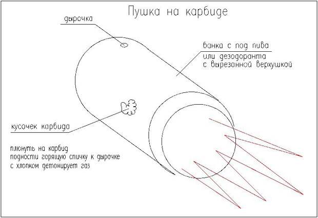 ссср, игры, развлечение