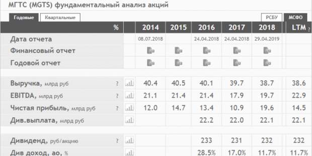 Добавить зарплаты на СмартЛаб