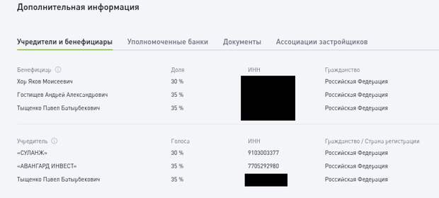 Контракт в Башкирии на 400 млн: депутатское трио и вице-губернатора Бахин в доле?  