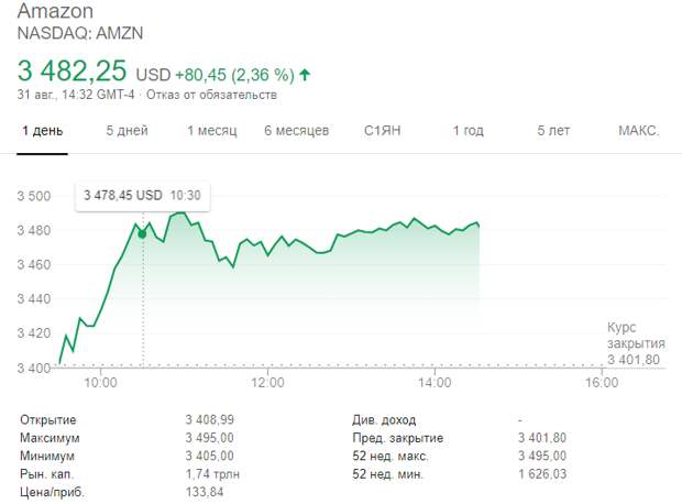 amazon-share