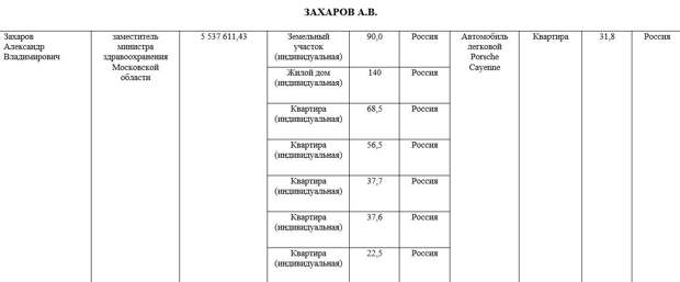 Медбрат, который нашелся: замминистра сольет своих сподвижников