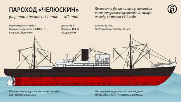 epopeya-chelyuskinczev-sto-chelovek-desyat-mesyaczev-i-odna-ldina-03