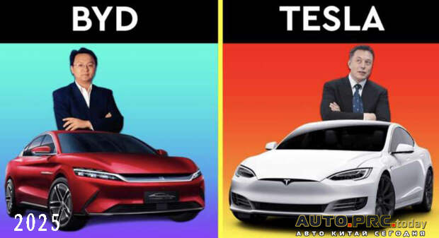 BYD Tesla