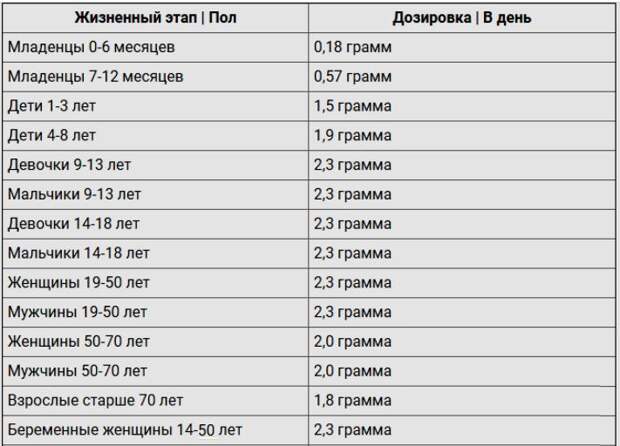 Хлориды в крови: возможные причины, симптомы, проведение диагностических исследований, консультация врача и лечение