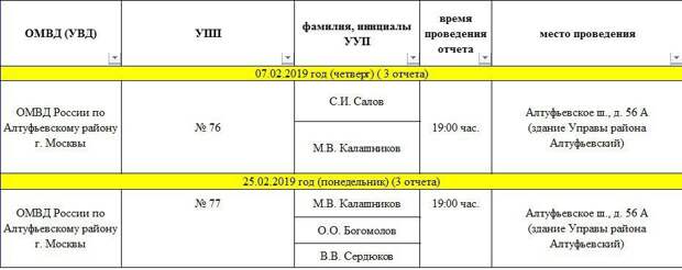 График / фото предоставлено управой Алтуфьевского района