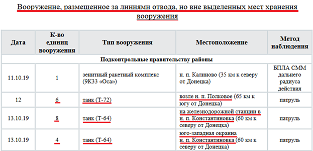 Зеленский экстренно перебрасывает украинские войска в Донбасс