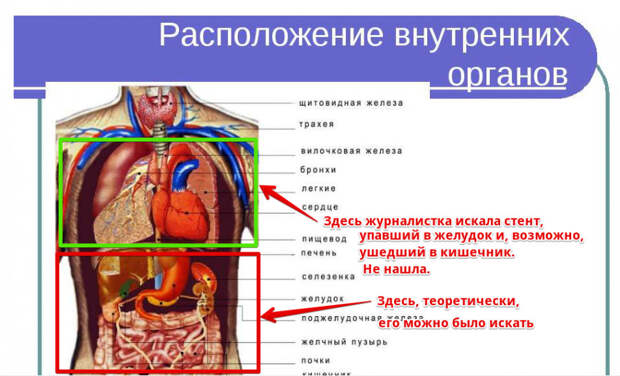 Автор блога «Конкурентная разведка для бизнеса, политики, госуправления» Евгений Ющук – о том, как журналисты оболгали на всю страну врача, даже не спросив его мнения.