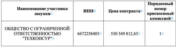 Лига IT-акробатов: как уводят миллиарды с госконтрактов МВД