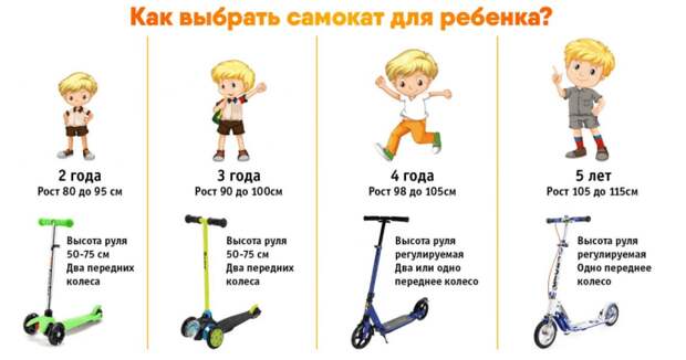 Как выбрать самокат по возрасту и росту ребенка?