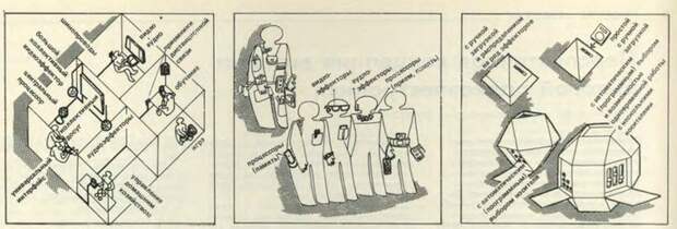 Проект советского «Умного дома»