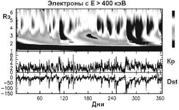 электрон 400
