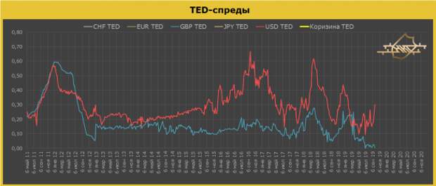 ОБЗОР И ПРОГНОЗ GBP/USD