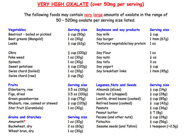 high-oxalate-foods