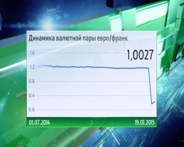 НБШ: не говорите, что вас не предупреждали