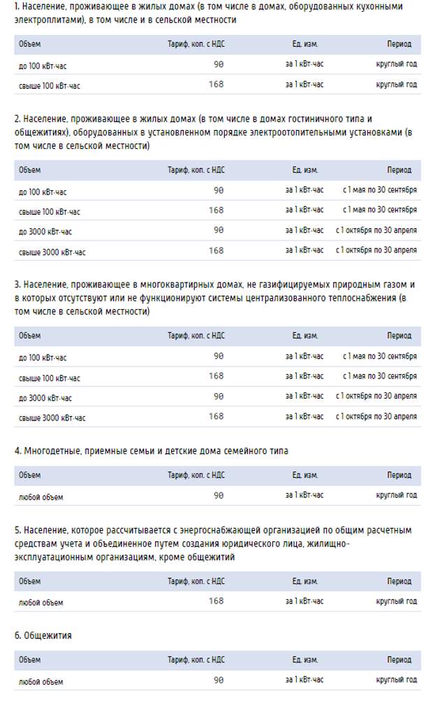Украинцы будут платить за электроэнергию по европейским стандартам 