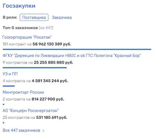 Всем миром на "аккумулятор" Кириенко Всем миром на "аккумулятор" Кириенко
