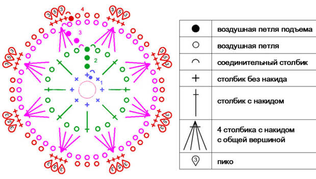 3937411_snejinkakriuchkomshema1_1 (638x363, 192Kb)