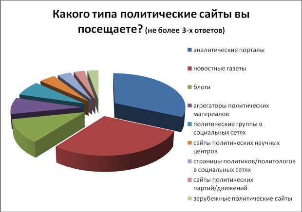 общественно-политические сми россии. политические сайты. политические партии россии список. Lr web rich template. политические партии россии.