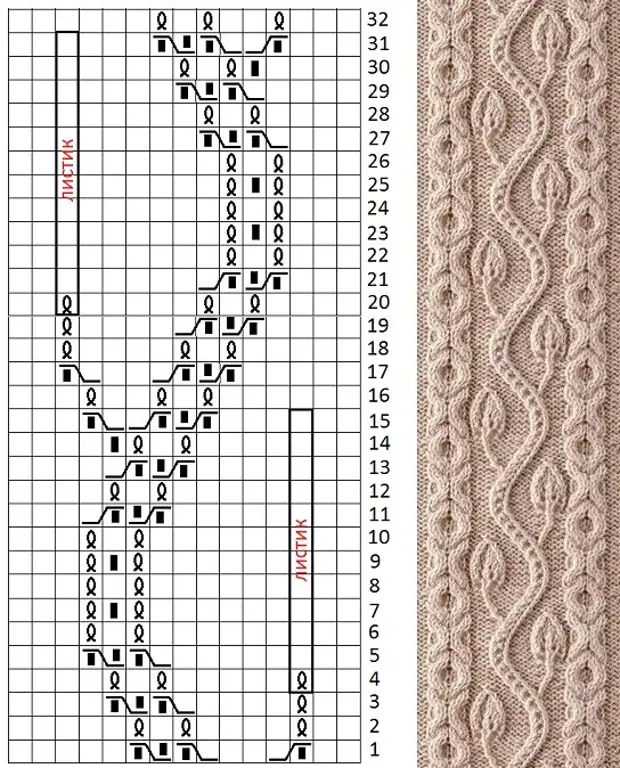 Узор рельефной ветки спицами схема и описание