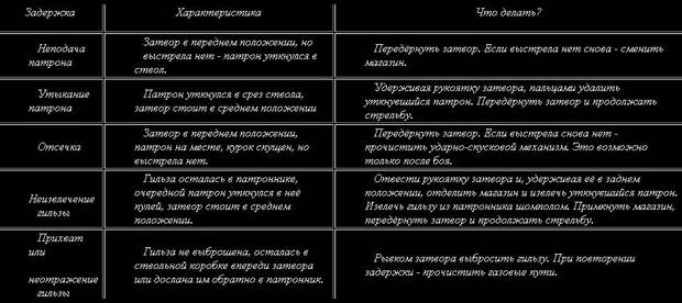 неполадки с оружием