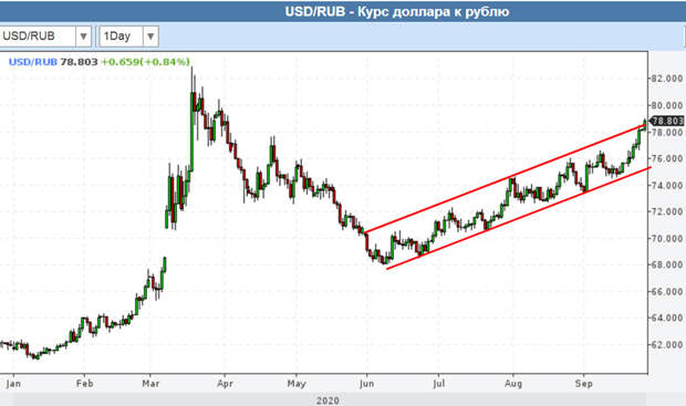 RUR-28-09-2020-Daily RUR-28-09-2020-Daily