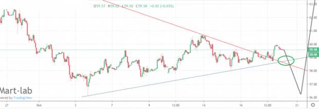 Нефть