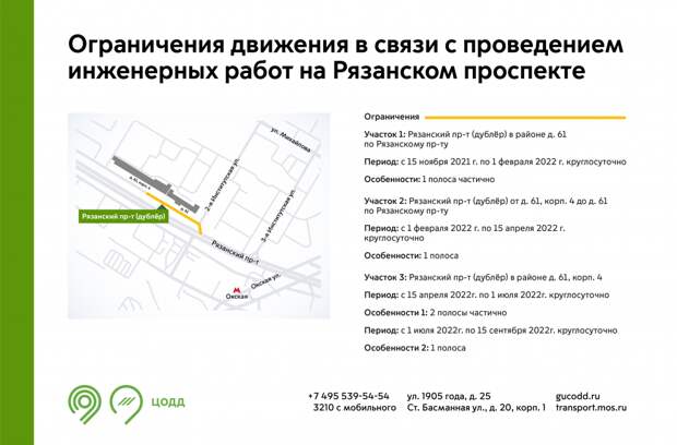 Инфографика / ЦОДД