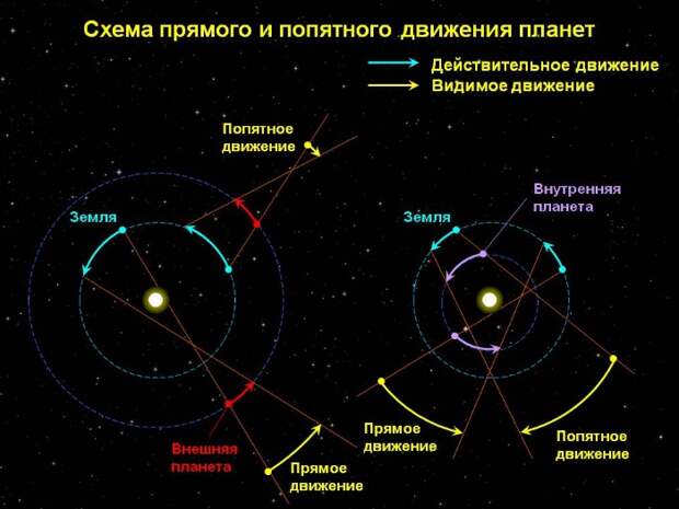 Марс, Конспирология, третья мировая, Эсхатология