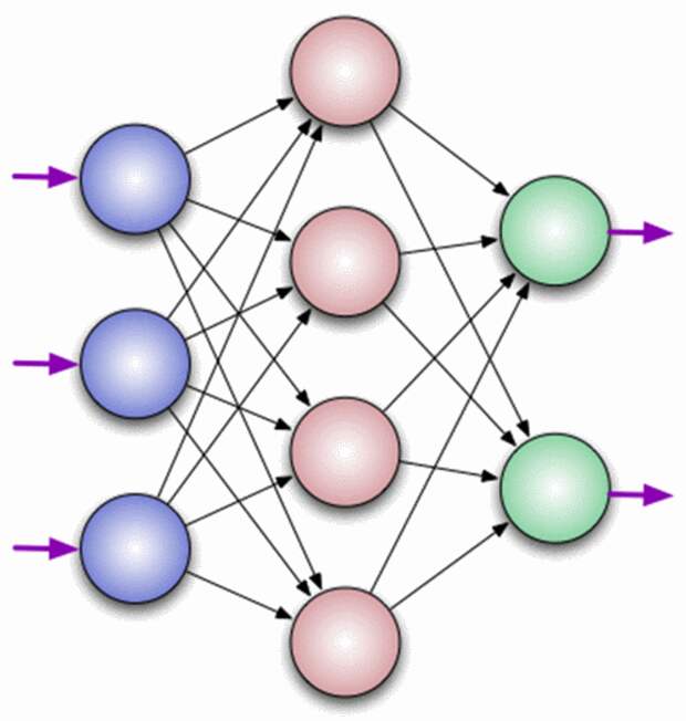 1 2 3 нейросеть. Структура нейронной сети. Искусственная нейронная сеть схема. Искусственный Нейрон искусственные нейронные сети. Схема нейрона нейросети.