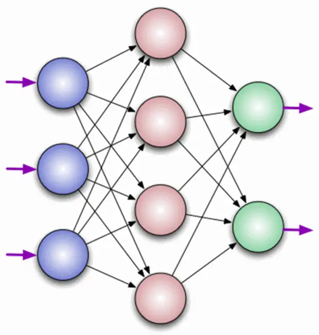 Сеть простой. Нейрон в нейронной сети. Искусственная нейронная сеть схема. Схема нейрона нейросети. Структура нейронной сети.