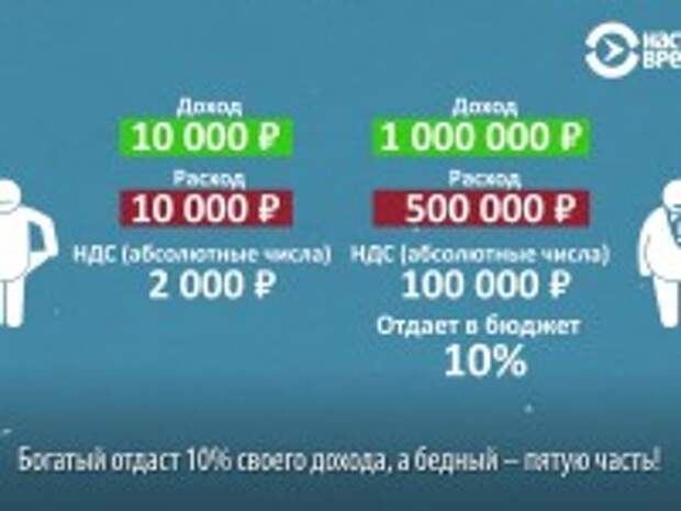 Почему ндс 20 120. Prize Fund. Prize Fund ti. Avtotest.