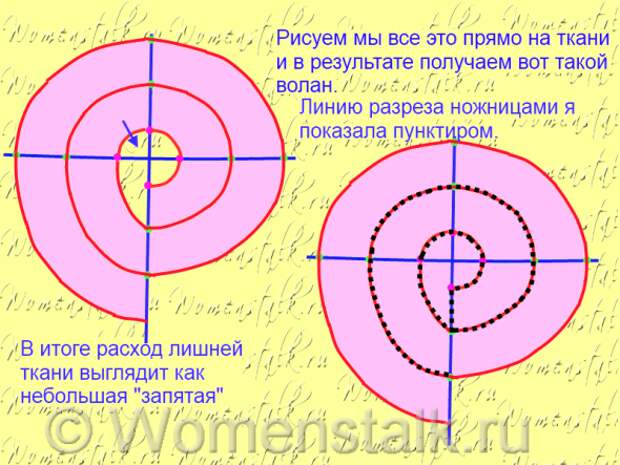 Шьем воланы - самые понятные и подробные уроки от Ольги Клишевской!!!