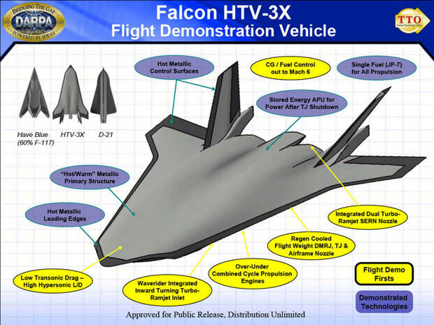 HTV-3X
