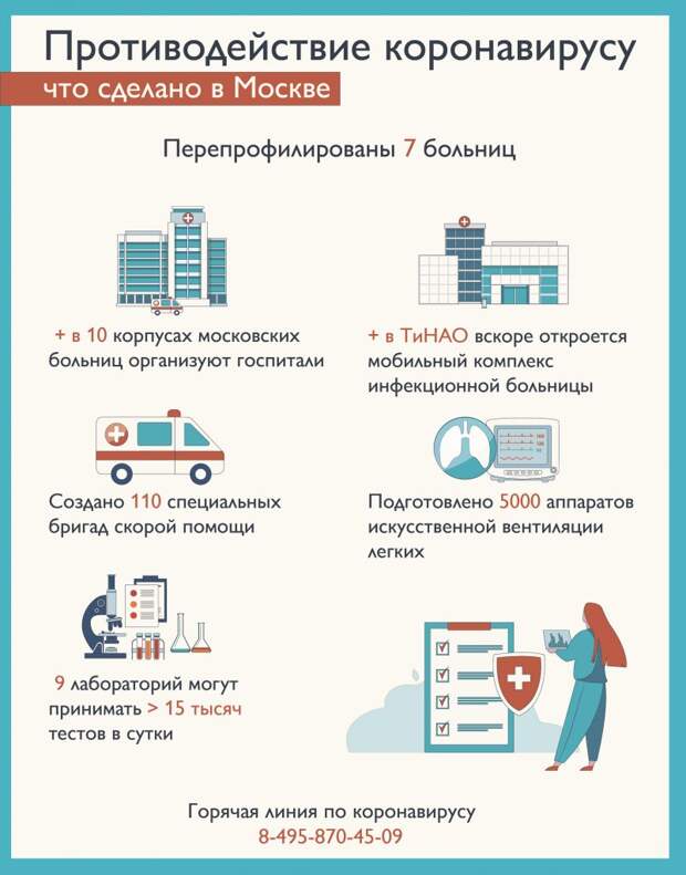 Противодействие медицина инфографика (1) alt