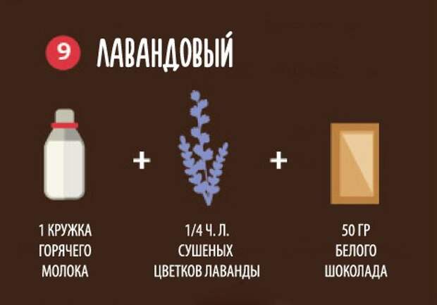 10 рецептов горячего шоколада в картинках