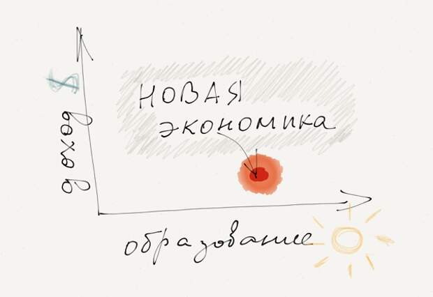 Есть только один правильный путь к успеху