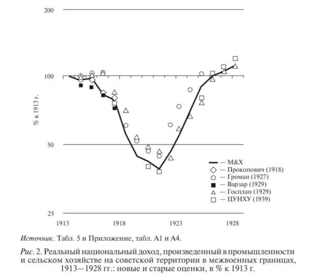 Урон от Первой мировой и революции.jpg