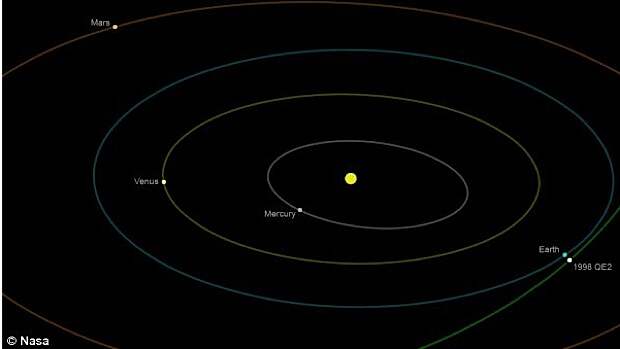 Астероид 1998 QE2 — уже через две недели.