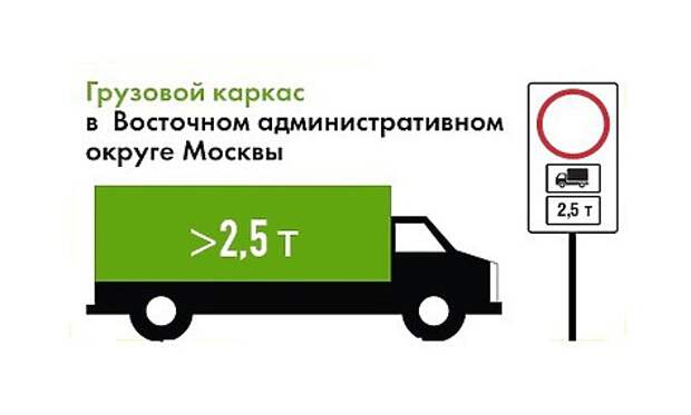 Московский «грузовой каркас» обрушился на внедорожники и микроавтобусы