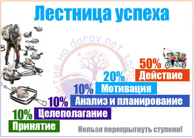 Лестница успеха