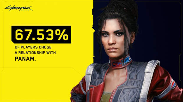 Детали Far Cry 6, Автор Syberia умер, Микротранзакции в Dying Light 2 — дайджест игровых новостей № 1.06. Часть первая