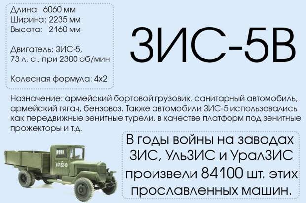 В военную лихую годину машин в городе было по пальцам сосчитать. Когда моторный завод перешел на выпуск грузовиков, посмотреть на «номер первый», сходящий со стапелей, сбежалась вся округа. автозавод, завод, урал