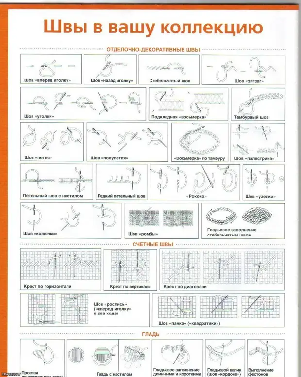 Схемы ручных стежков и строчек