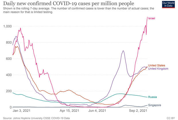 Coronavirus-data-cases