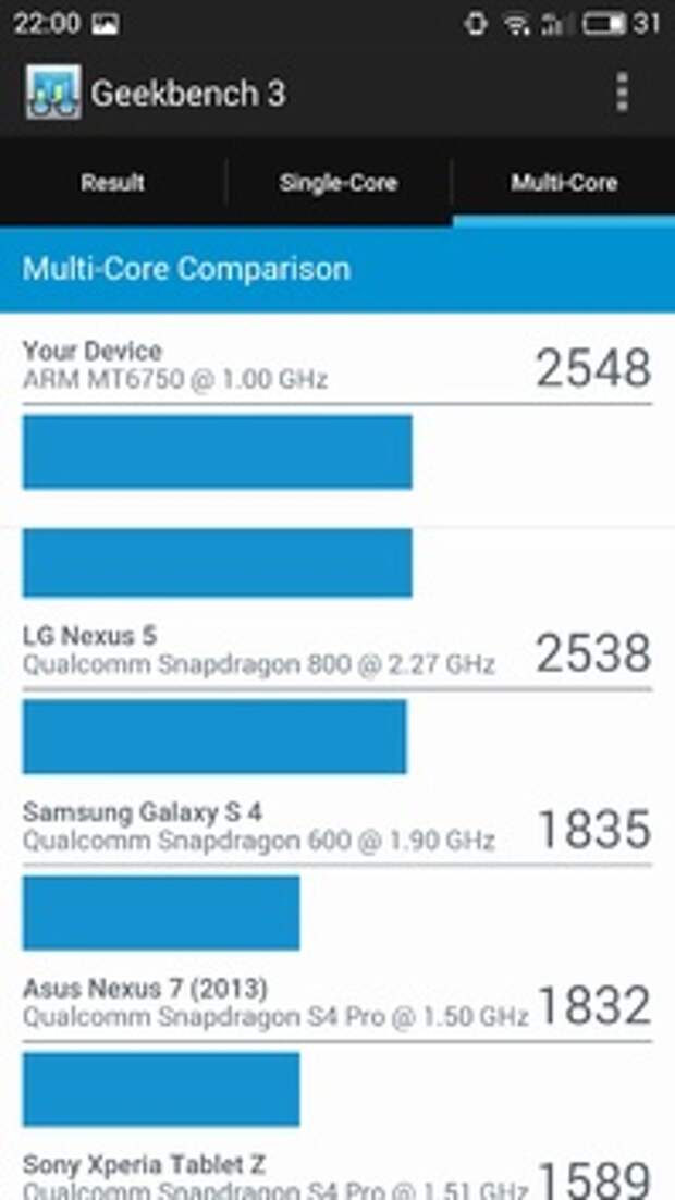 Meizu M3s mini в многоядерном рейтинге GeekBench 3